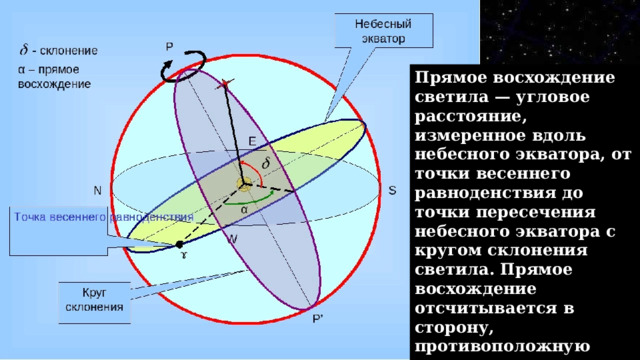 Чем отличаются небесные сферы двух соседей по парте