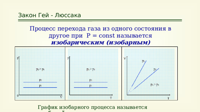 Какие графики изображенные на рисунках представляют изобарный процесс