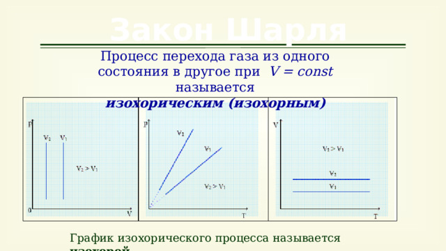 Изотермически уменьшили