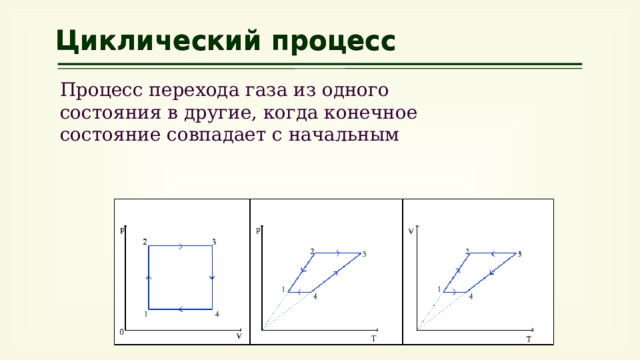 График процесса перехода