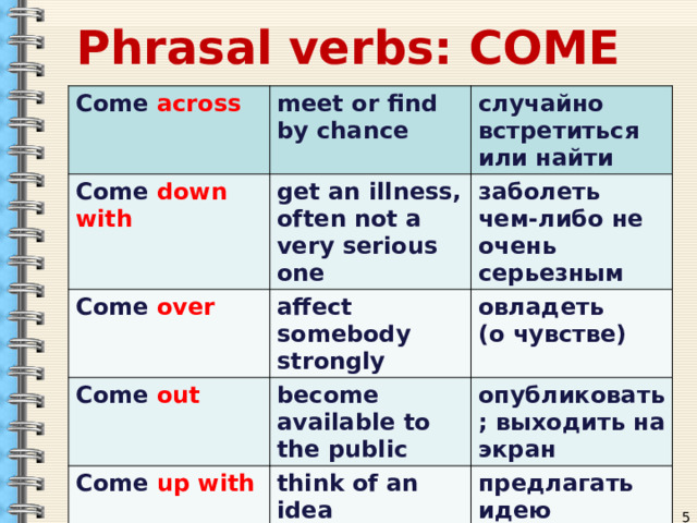 3 phrasal verbs 1. Phrasal verb come. Come across Фразовый глагол. Come across Phrasal verb. Come down with Phrasal verb.