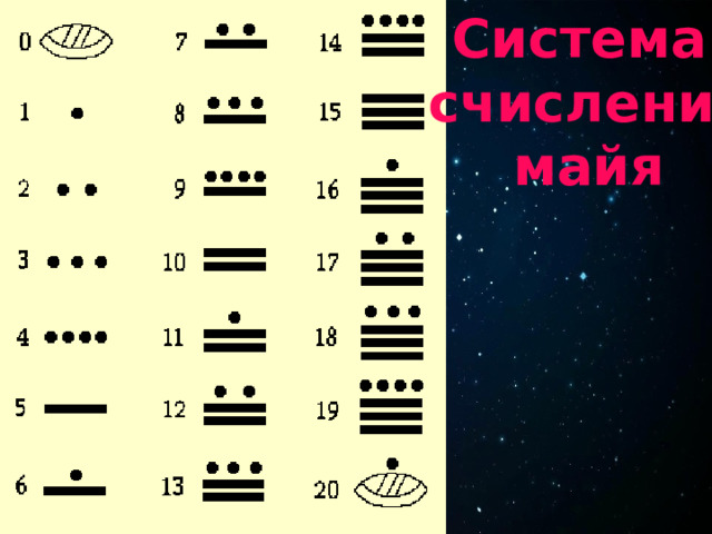Система  счисления  майя 