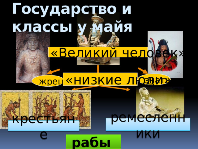 Государство и классы у майя «Великий человек» «низкие люди» знать жрецы ремесленники крестьяне рабы 