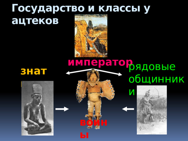 Государство и классы у ацтеков император рядовые общинники знать воины 