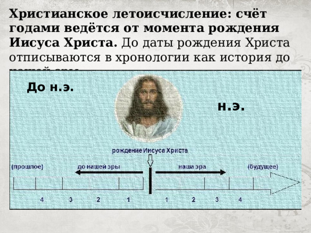 Христианское летоисчисление: счёт годами ведётся от момента рождения Иисуса Христа. До даты рождения Христа отписываются в хронологии как история до нашей эры.  До н.э. н.э. 