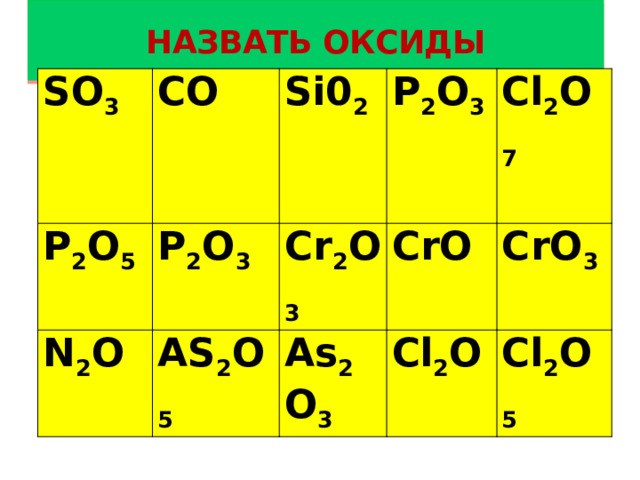 Назвать оксиды so3 co. Классификация оксидов задания. Оксиды их классификация и химические свойства 8 класс презентация.