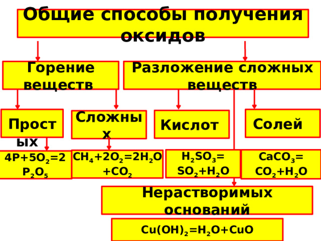 Кислоты простые или сложные вещества
