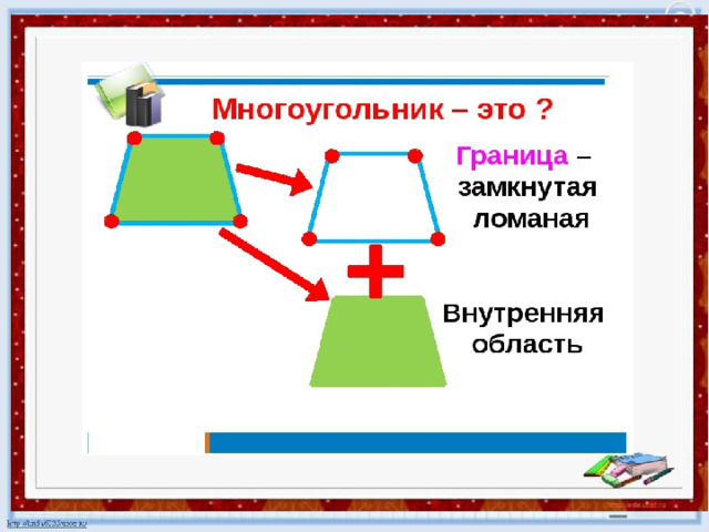 На каком рисунке правильно изображен замкнутый силовой многоугольник