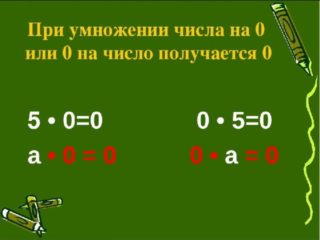 Умножение на 1 и 0 2 класс презентация