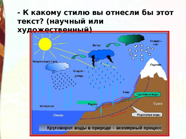 - К какому стилю вы отнесли бы этот текст? (научный или художественный) 