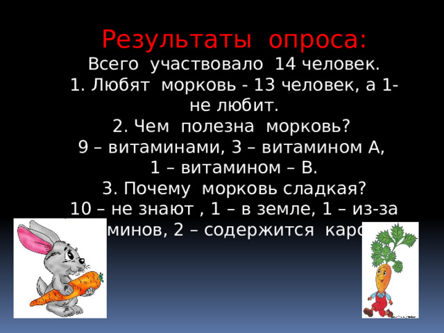 Результаты опроса: Всего участвовало 14 человек. 1. Любят морковь - 13 человек, а 1- не любит. 2. Чем полезна морковь? 9 – витаминами, 3 – витамином А, 1 – витамином – В. 3. Почему морковь сладкая? 10 – не знают , 1 – в земле, 1 – из-за витаминов, 2 – содержится каротин . 