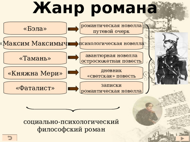 Характер печорина в повести тамань. Фаталист это кто простыми словами. Жанры Романов. Кто такой фаталист. Новелла фаталист.