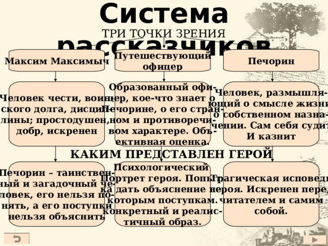 Что связывает печорина и рассказчика разъединяет. Встреча Печорина и Максима Максимыча.