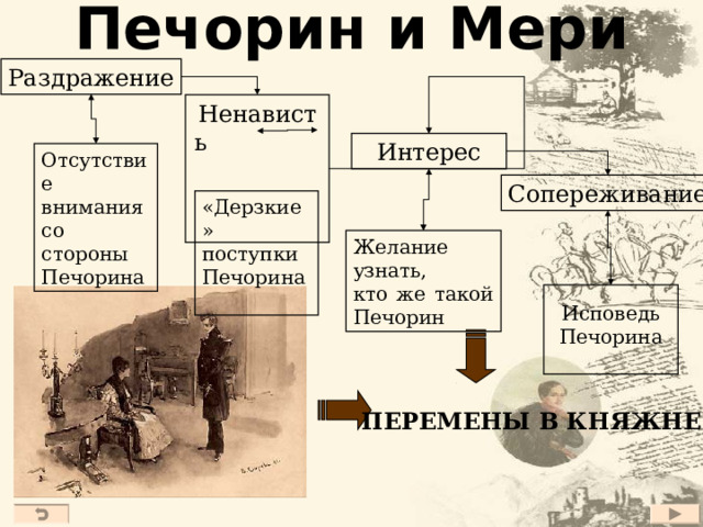 Каково отношение печорина к водяному обществу