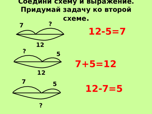 Соедини схему и выражение. Придумай задачу ко второй схеме . ? 7  12-5=7 12 ? 5 7+5=12 12 7 5 12-7=5 ? 