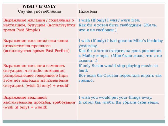 Сослагательное наклонение i wish. Конструкция Wish английском языке. Выражение желаний в английском языке. Сослагательное наклонение в английском языке. Сослагательное наклонение в английском Wish.