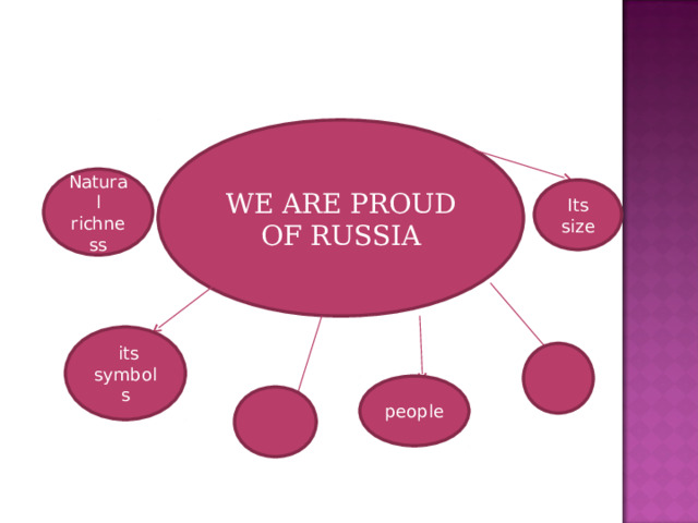 WE ARE PROUD OF RUSSIA Natural richness Its size  its symbols people 