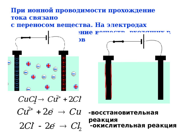При ионной проводимости прохождение тока связано с переносом вещества. На электродах происходит выделение веществ, входящих в состав электролитов - восстановительная реакция - окислительная реакция 