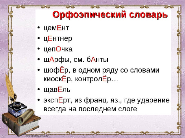 Орфоэпические словари презентация