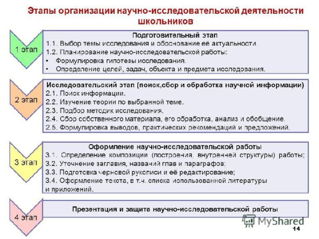 Общий план научного исследования