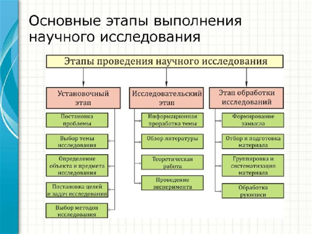 Теоретическая основа исследования в проекте