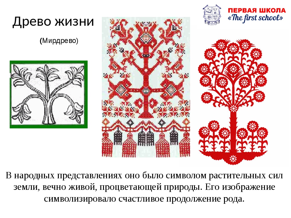 Изо 5 класс древние образы. Древние образы в народном искусстве. Доавнме образы в народном искусстве. Образ древа жизни в народном искусстве. Древний образ в народном искусстве.