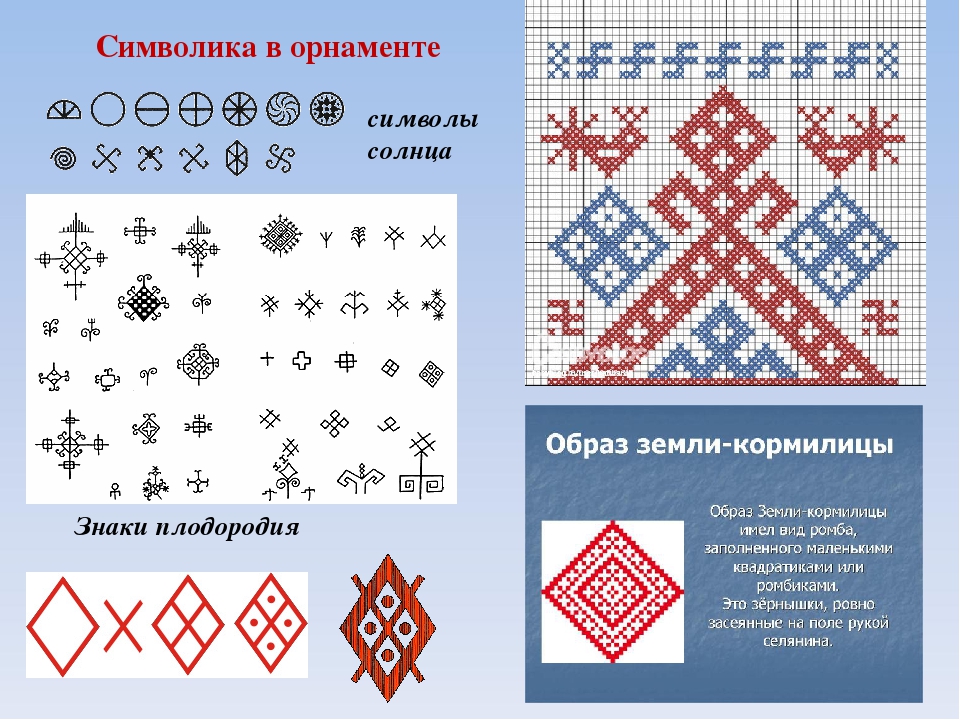 Символическое изображение плодородия