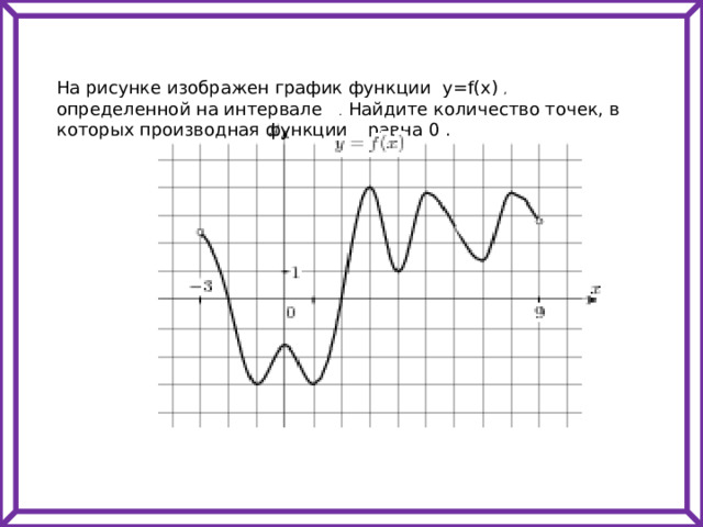 На рисунке изображен график функции найдите количество точек в которых производная равна нулю