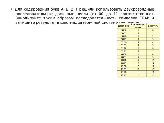 Для кодирования букв а б в г