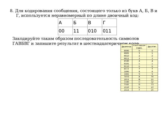 Для кодирования используется неравномерный двоичный код