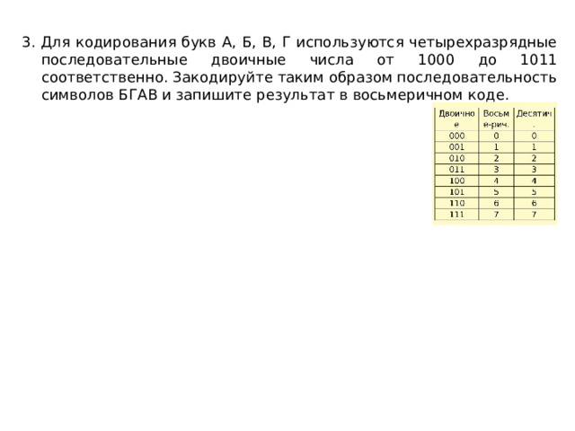 Для кодирования букв используются двоичные коды