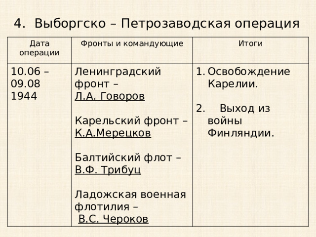 4. Выборгско – Петрозаводская операция Дата операции Фронты и командующие 10.06 – 09.08 Итоги 1944 Ленинградский фронт – Освобождение Карелии. Л.А. Говоров Карельский фронт – 2. Выход из войны Финляндии. К.А.Мерецков Балтийский флот – В.Ф. Трибуц Ладожская военная флотилия –  В.С. Чероков 