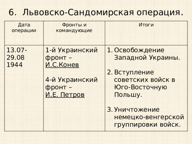 6. Львовско-Сандомирская операция . Дата операции 13.07- 29.08 Фронты и командующие 1944 1-й Украинский фронт – Итоги И.С.Конев Освобождение Западной Украины. 4-й Украинский фронт – Вступление советских войск в Юго-Восточную Польшу. И.Е. Петров Уничтожение немецко-венгерской группировки войск. 