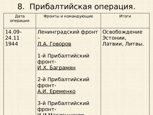 8. Прибалтийская операция. Дата операции Фронты и командующие 14.09-24.11 Ленинградский фронт – Итоги 1944 Освобождение Эстонии, Латвии, Литвы. Л.А. Говоров 1-й Прибалтийский фронт- И.Х. Баграмян 2-й Прибалтийский фронт- А.И. Еременко 3-й Прибалтийский фронт- И.И.Масленников Балтийский флот- В.Ф. Трибуц 