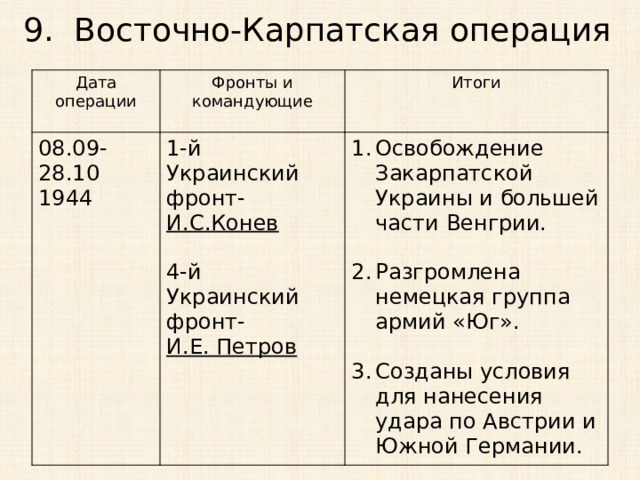 9. Восточно-Карпатская операция Дата операции 08.09-28.10 Фронты и командующие 1944 1-й Украинский фронт- Итоги И.С.Конев Освобождение Закарпатской Украины и большей части Венгрии. 4-й Украинский фронт- Разгромлена немецкая группа армий «Юг». И.Е. Петров Созданы условия для нанесения удара по Австрии и Южной Германии. 