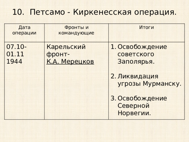 10. Петсамо - Киркенесская операция. Дата операции 07.10-01.11 Фронты и командующие 1944 Карельский фронт- Итоги К.А. Мерецков Освобождение советского Заполярья. Ликвидация угрозы Мурманску. Освобождение Северной Норвегии. 