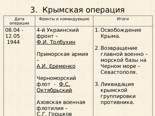 3. Крымская операция Дата операции Фронты и командующие 08.04 -12.05 Итоги  1944 4-й Украинский фронт – Освобождение Крыма. Ф.И. Толбухин Приморская армия – Возвращение главной военно – морской базы на Черном море – Севастополя. А.И. Еременко Ликвидация крымской группировки противника. Черноморский флот - Ф.С. Октябрьский Азовская военная флотилия – С.Г. Горшков 