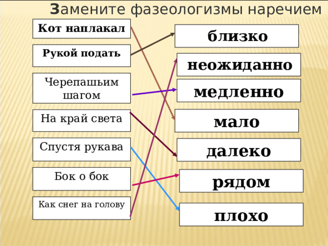  З амените фазеологизмы наречием                          Кот наплакал  близко Рукой подать  неожиданно Черепашьим шагом медленно мало На край света Спустя рукава далеко Бок о бок рядом Как снег на голову плохо 