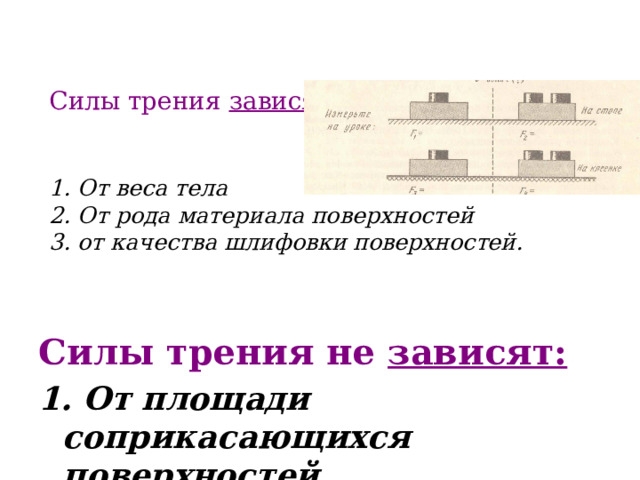 Силы трения зависят :    1. От веса тела  2. От рода материала поверхностей  3. от качества шлифовки поверхностей.   Силы трения не зависят: 1. От площади соприкасающихся поверхностей 