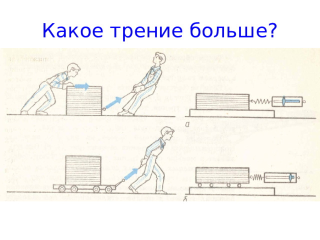 Какое трение больше? 
