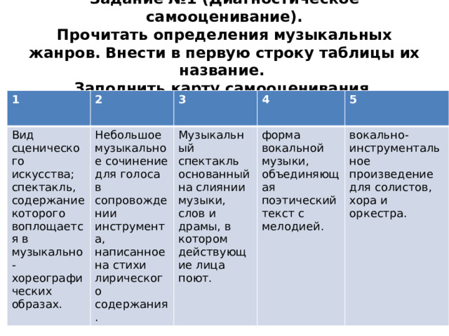 Задание №1 (Диагностическое самооценивание).  Прочитать определения музыкальных жанров. Внести в первую строку таблицы их название.  Заполнить карту самооценивания.   1 2 Вид сценического искусства; спектакль, содержание которого воплощается в музыкально-хореографических образах. 3 Небольшое музыкальное сочинение для голоса в сопровождении инструмента, написанное на стихи лирического содержания. 4 Музыкальный спектакль основанный на слиянии музыки, слов и драмы, в котором действующие лица поют. 5 форма вокальной музыки, объединяющая поэтический текст с мелодией. вокально-инструментальное произведение для солистов, хора и оркестра. 