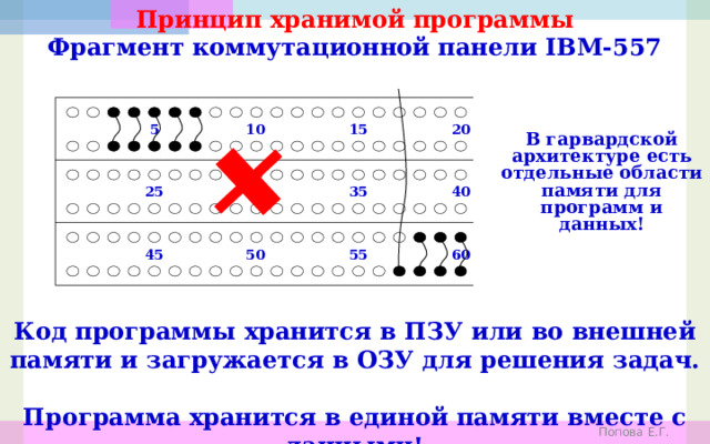 Функция управления данными во внешней памяти заключается