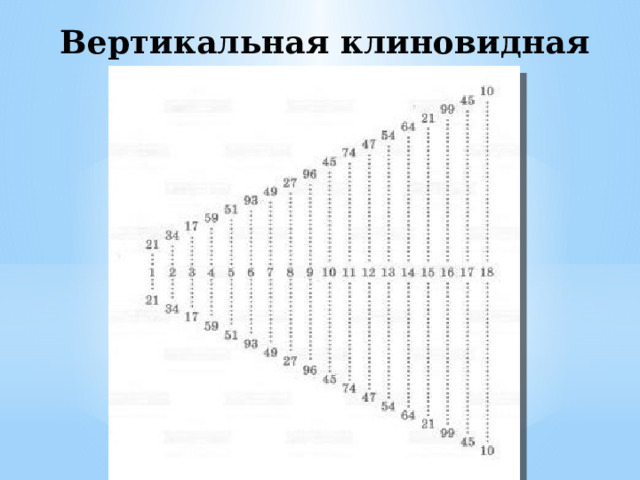 Вертикальная клиновидная таблица 