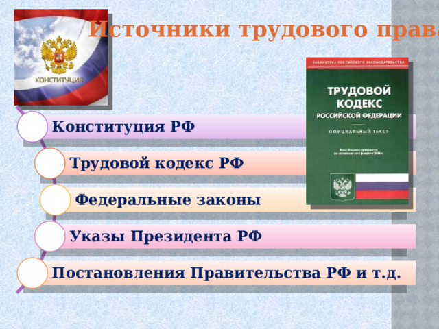 Презентация по обществознанию 10 класс трудовое право