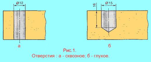 Приспособление применяемое для точного пиления реек называется