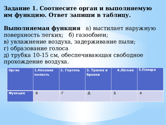 Задание 1. Соотнесите орган и выполняемую им функцию. Ответ запиши в таблицу.  Выполняемая функция а) выстилает наружную поверхность легких; б) газообмен; в) увлажнение воздуха, задерживание пыли; г) образование голоса д) трубка 10-15 см, обеспечивающая свободное прохождение воздуха. Орган Функция 1.Носовая полость   В 2. Гортань 3. Трахея и бронхи   Г   Д  4.Лёгкие   Б 5.Плевра   А   