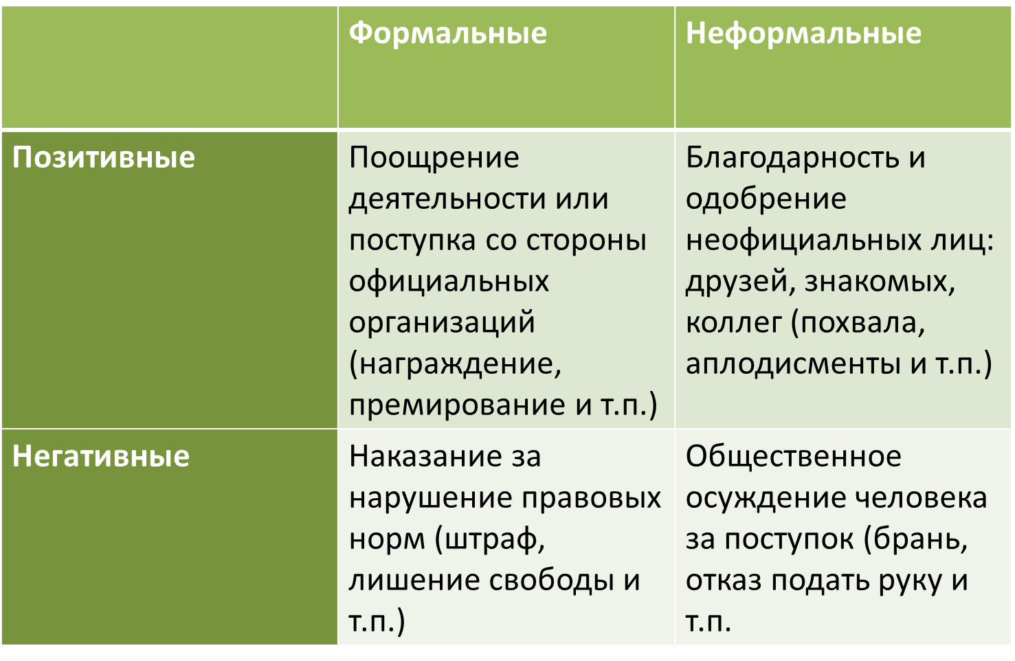 Конспекты. Социальная сфера и часть политики. Обществознание. ЕГЭ