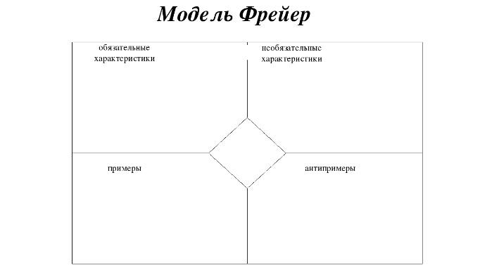 Модель фрейера образец