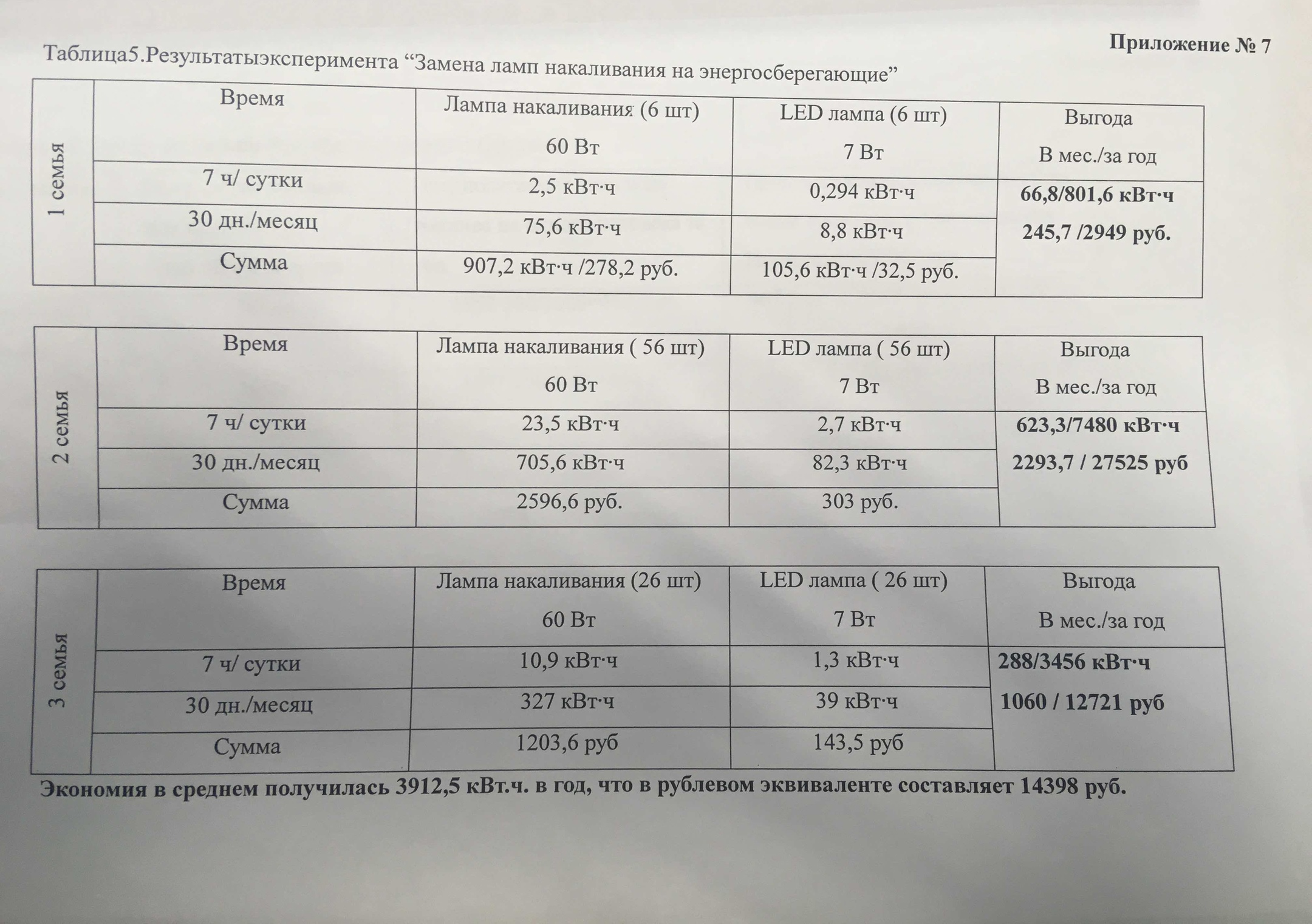 Научно - практическая работа «Энергосбережение в быту»