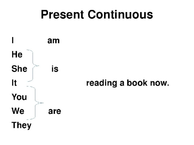 Спотлайт 5 презент континиус. Present Continuous схема. Present Continuous схема для детей. Present Continuous 5 класс. Present present Continuous схема.